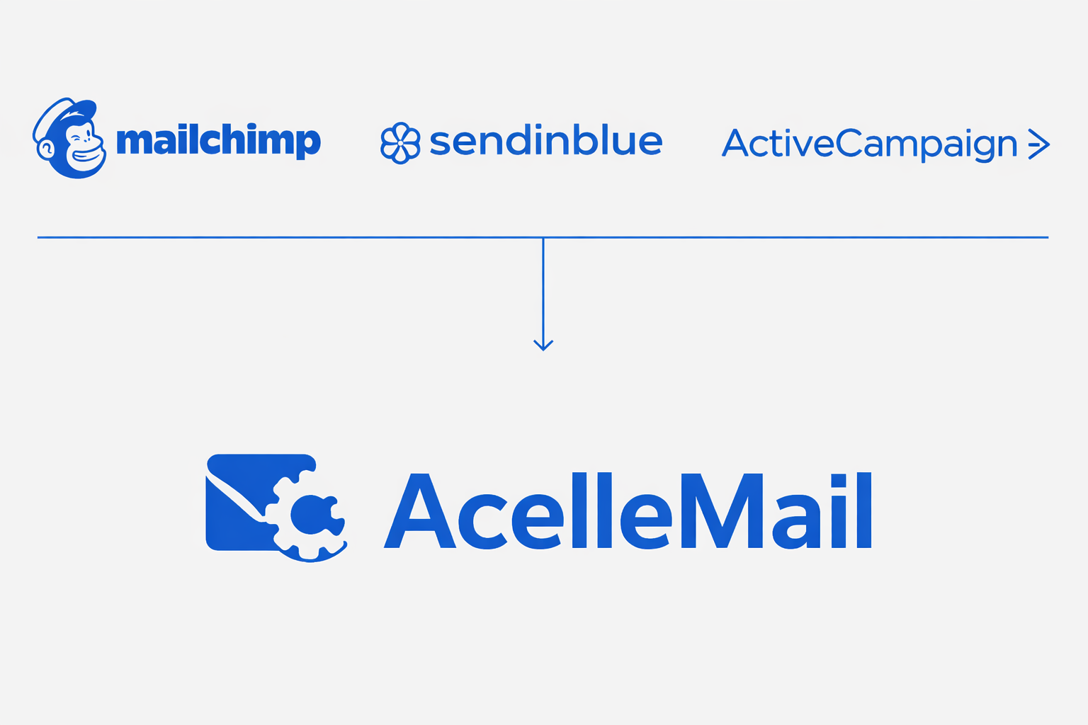 Marketing automation